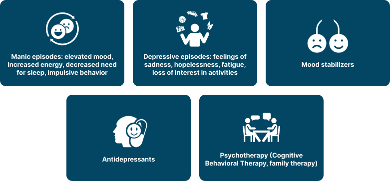 Bipolar Disorder